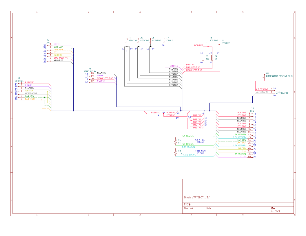 FPTEDC7.1.3 Cursor 13 Tier III Off-Road Industrial Control Harness